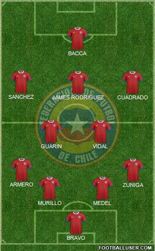 Chile Formation 2016