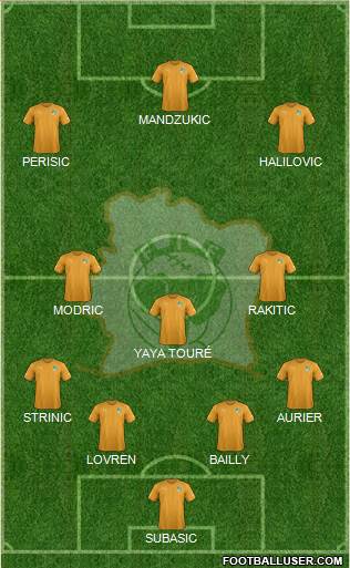 Côte d'Ivoire Formation 2016