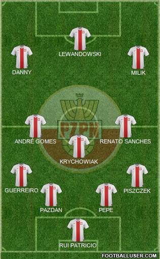 Poland Formation 2016