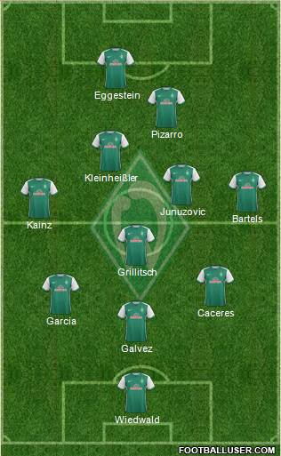 Werder Bremen Formation 2016