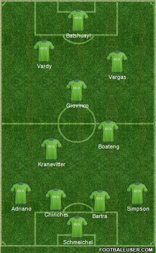 Seattle Sounders FC Formation 2016