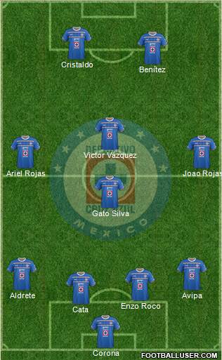 Club Deportivo Cruz Azul Formation 2016