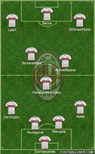 A.C. Milan Formation 2016