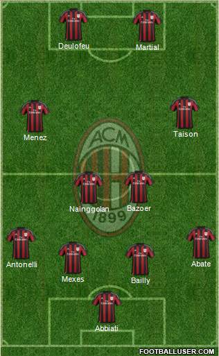 A.C. Milan Formation 2016