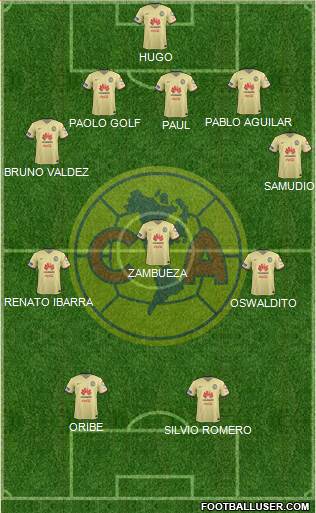 Club de Fútbol América Formation 2016