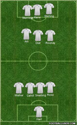 England Formation 2016