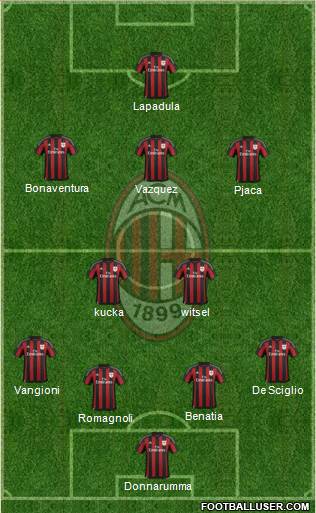 A.C. Milan Formation 2016