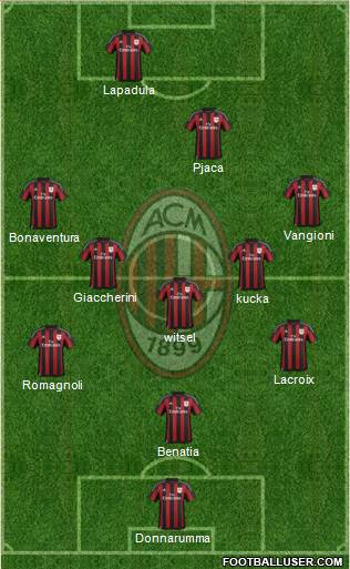 A.C. Milan Formation 2016