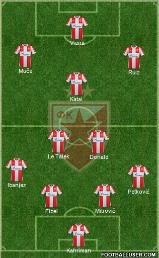 FC Red Star Belgrade Formation 2016