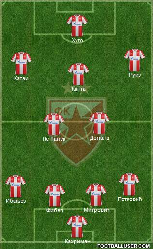 FC Red Star Belgrade Formation 2016