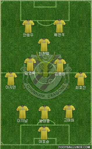 Chunnam Dragons Formation 2016