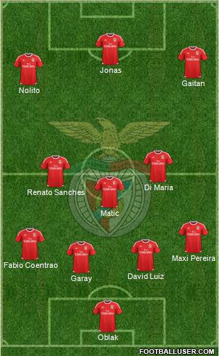 Sport Lisboa e Benfica - SAD Formation 2016