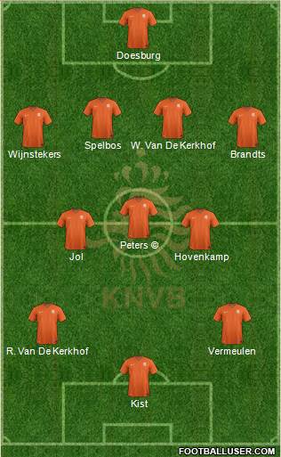 Holland Formation 2016