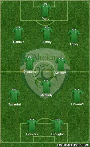 Ireland Formation 2016