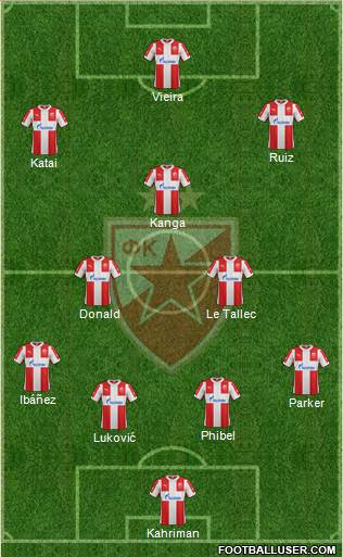 FC Red Star Belgrade Formation 2016