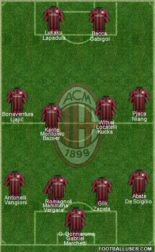 A.C. Milan Formation 2016