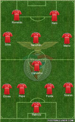 Sport Lisboa e Benfica - SAD Formation 2016