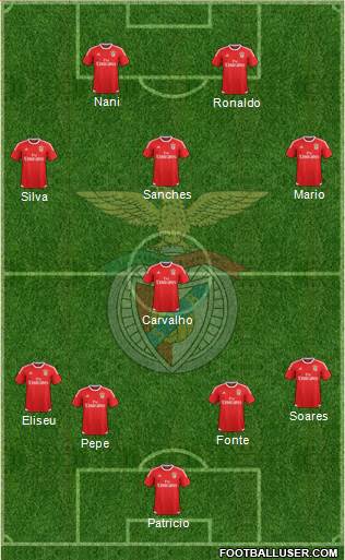 Sport Lisboa e Benfica - SAD Formation 2016