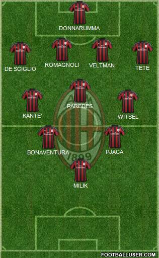 A.C. Milan Formation 2016