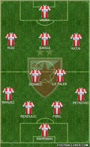 FC Red Star Belgrade Formation 2016