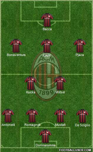 A.C. Milan Formation 2016