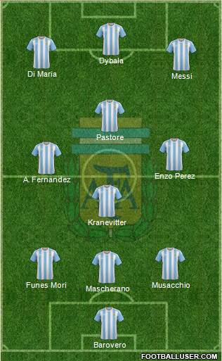 Argentina Formation 2016