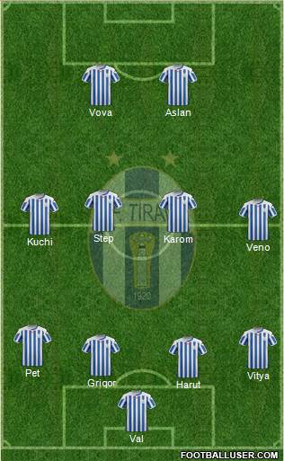 KF Tirana Formation 2016