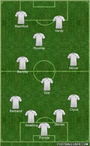 England Formation 2016