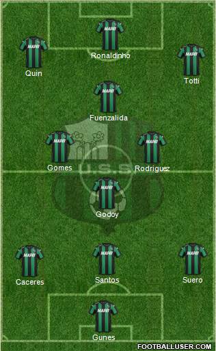 Sassuolo Formation 2016