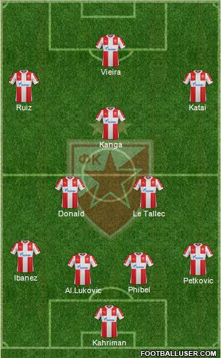 FC Red Star Belgrade Formation 2016