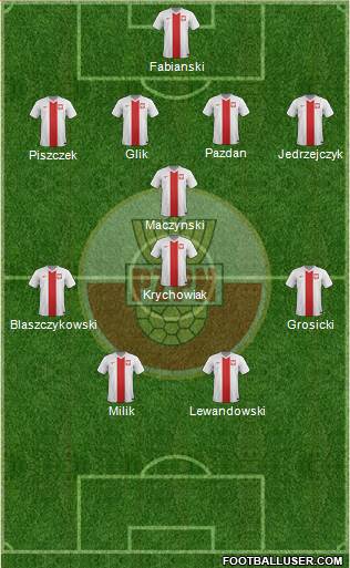 Poland Formation 2016