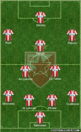 FC Red Star Belgrade Formation 2016