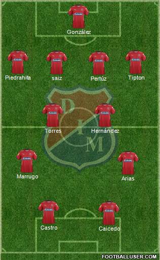 CD Independiente Medellín Formation 2016