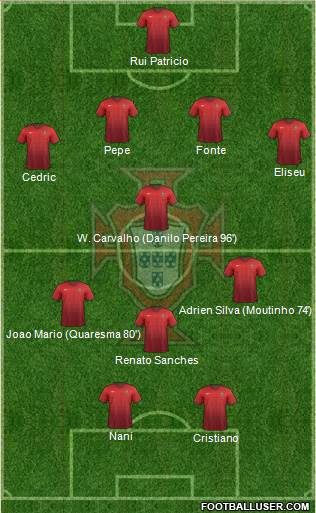 Portugal Formation 2016