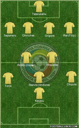 Romania Formation 2016