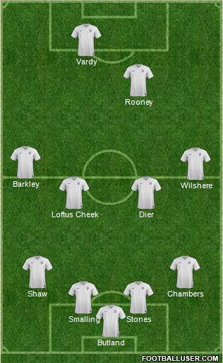 England Formation 2016