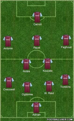 West Ham United Formation 2016