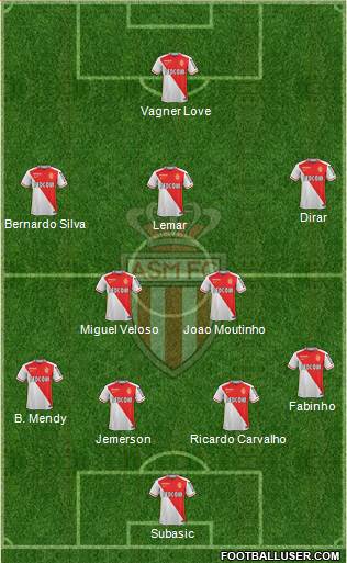 AS Monaco FC Formation 2016