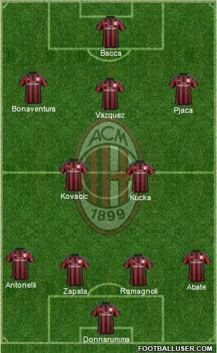 A.C. Milan Formation 2016