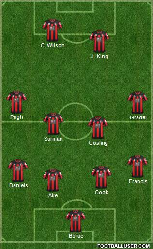 AFC Bournemouth Formation 2016