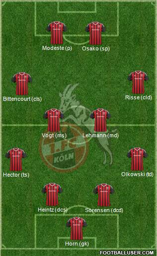 1.FC Köln Formation 2016