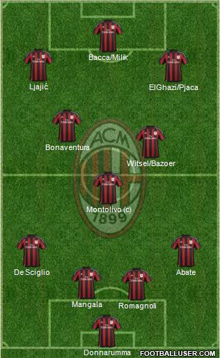 A.C. Milan Formation 2016