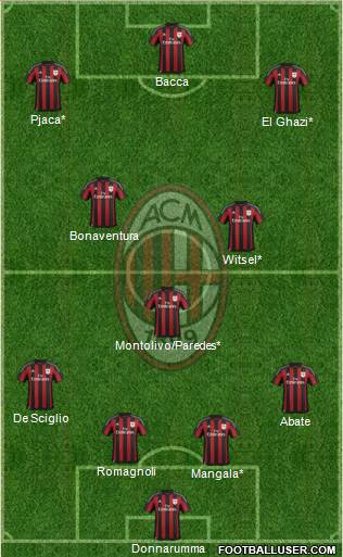 A.C. Milan Formation 2016