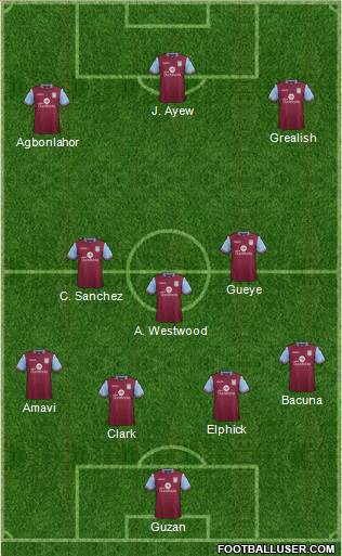 Aston Villa Formation 2016