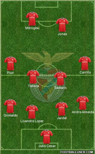 Sport Lisboa e Benfica - SAD Formation 2016