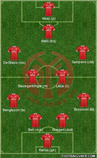 1.FSV Mainz 05 Formation 2016