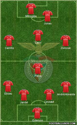 Sport Lisboa e Benfica - SAD Formation 2016