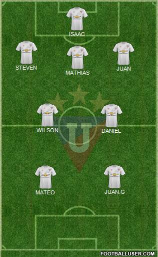 LDU de Quito Formation 2016