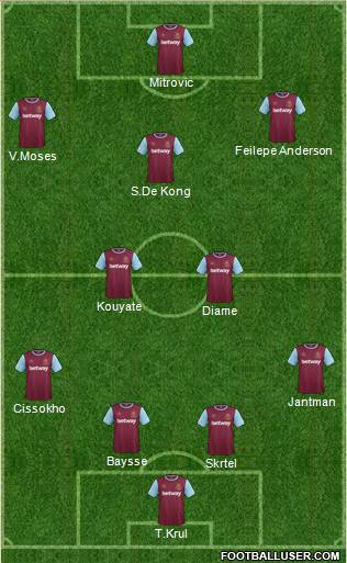 West Ham United Formation 2016