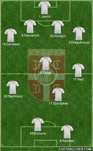 Serbia Formation 2016